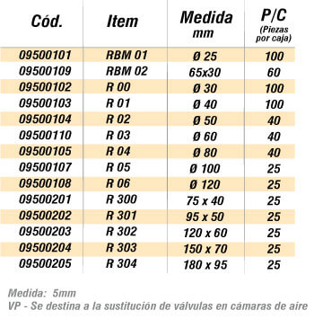 medidas-de-parches-vipal