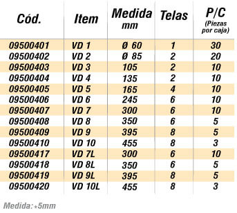 medidas-parches-VD-Vipal